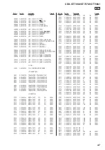 Предварительный просмотр 47 страницы Sony CDX-GT730UI - Fm/am Compact Disc Player Service Manual