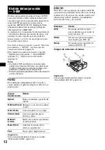 Предварительный просмотр 36 страницы Sony CDX-GT800D Operating Instructions Manual