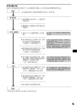 Предварительный просмотр 65 страницы Sony CDX-GT800D Operating Instructions Manual