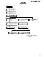 Предварительный просмотр 9 страницы Sony CDX-GT805DX - Cd Receiver Service Manual
