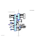 Предварительный просмотр 21 страницы Sony CDX-GT805DX - Cd Receiver Service Manual