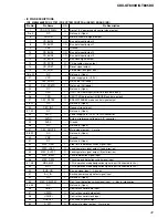 Предварительный просмотр 41 страницы Sony CDX-GT805DX - Cd Receiver Service Manual