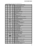 Предварительный просмотр 43 страницы Sony CDX-GT805DX - Cd Receiver Service Manual