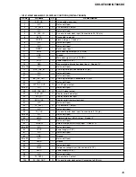 Предварительный просмотр 45 страницы Sony CDX-GT805DX - Cd Receiver Service Manual