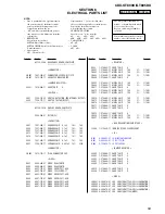 Предварительный просмотр 53 страницы Sony CDX-GT805DX - Cd Receiver Service Manual