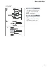 Предварительный просмотр 7 страницы Sony CDX-GT81UW - Usb Receiver Service Manual