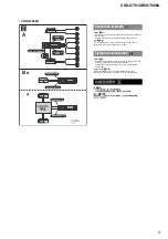 Предварительный просмотр 9 страницы Sony CDX-GT81UW - Usb Receiver Service Manual