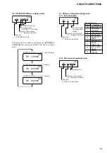 Предварительный просмотр 19 страницы Sony CDX-GT81UW - Usb Receiver Service Manual