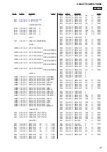 Предварительный просмотр 47 страницы Sony CDX-GT81UW - Usb Receiver Service Manual