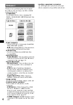 Preview for 4 page of Sony CDX-GT828U Operating Instructions Manual