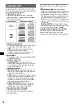 Preview for 88 page of Sony CDX-GT828U Operating Instructions Manual