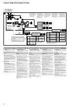 Preview for 6 page of Sony CDX-GT828U Service Manual