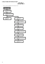 Preview for 8 page of Sony CDX-GT828U Service Manual