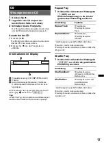 Предварительный просмотр 47 страницы Sony CDX-GT930UI - Fm/am Compact Disc Player Operating Instructions Manual