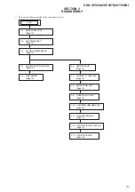 Предварительный просмотр 11 страницы Sony CDX-GT930UI - Fm/am Compact Disc Player Service Manual
