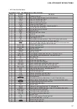 Предварительный просмотр 37 страницы Sony CDX-GT930UI - Fm/am Compact Disc Player Service Manual