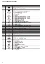 Предварительный просмотр 38 страницы Sony CDX-GT930UI - Fm/am Compact Disc Player Service Manual