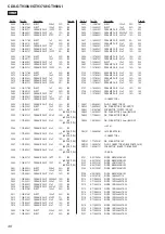 Предварительный просмотр 48 страницы Sony CDX-GT930UI - Fm/am Compact Disc Player Service Manual