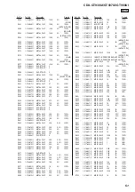 Предварительный просмотр 51 страницы Sony CDX-GT930UI - Fm/am Compact Disc Player Service Manual