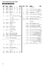 Предварительный просмотр 52 страницы Sony CDX-GT930UI - Fm/am Compact Disc Player Service Manual