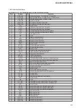 Предварительный просмотр 29 страницы Sony CDX-H910UI Marketing Specifications (CDXH910UI) Service Manual