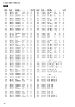 Предварительный просмотр 36 страницы Sony CDX-H910UI Marketing Specifications (CDXH910UI) Service Manual