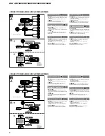 Preview for 6 page of Sony CDX-HS70MW - Marine Stereo Service Manual