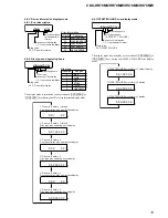 Preview for 15 page of Sony CDX-HS70MW - Marine Stereo Service Manual