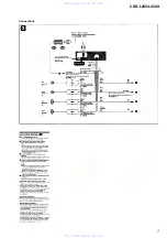 Preview for 7 page of Sony CDX-L250 - Fm/am Compact Disc Player Service Manual