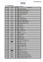 Preview for 17 page of Sony CDX-L250 - Fm/am Compact Disc Player Service Manual