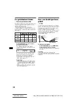 Preview for 106 page of Sony CDX-L350 - Fm/am Compact Disc Player Operating Instructions Manual