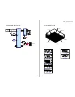 Предварительный просмотр 21 страницы Sony CDX-L350 - Fm/am Compact Disc Player Service Manual