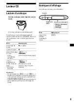 Preview for 25 page of Sony CDX-L410X - Fm/am Compact Disc Player Operating Instructions Manual