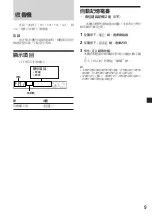 Предварительный просмотр 41 страницы Sony CDX-L430X Operating Instructions Manual