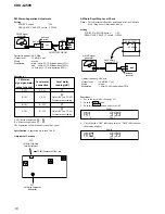 Предварительный просмотр 16 страницы Sony CDX-L450V - Fm/am Compact Disc Player Service Manual