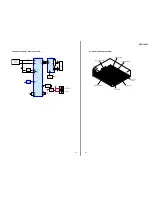 Предварительный просмотр 21 страницы Sony CDX-L450V - Fm/am Compact Disc Player Service Manual