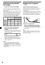 Предварительный просмотр 32 страницы Sony CDX-L450X Operating Instructions (English, Español) Operating Instructions Manual