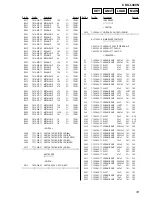 Предварительный просмотр 33 страницы Sony CDX-L480N Service Manual