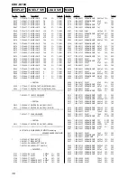 Предварительный просмотр 36 страницы Sony CDX-L510X - Fm/am Compact Disc Player Service Manual