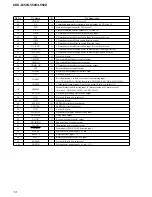 Предварительный просмотр 14 страницы Sony CDX-L550 Service Manual