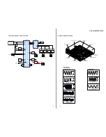 Предварительный просмотр 17 страницы Sony CDX-L550 Service Manual