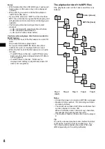 Предварительный просмотр 8 страницы Sony CDX-M1000TF Operating Instructions Manual