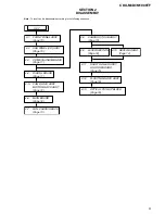 Предварительный просмотр 9 страницы Sony CDX-M1000TF Service Manual