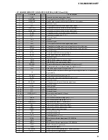 Предварительный просмотр 19 страницы Sony CDX-M1000TF Service Manual