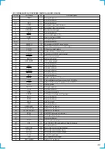 Предварительный просмотр 33 страницы Sony CDX-M600 - Fm/am Compact Disc Player Service Manual