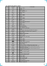 Предварительный просмотр 35 страницы Sony CDX-M600 - Fm/am Compact Disc Player Service Manual