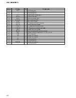 Preview for 28 page of Sony CDX-M620 - Fm/am Compact Disc Player Service Manual