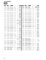 Preview for 72 page of Sony CDX-M620 - Fm/am Compact Disc Player Service Manual