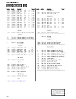 Preview for 76 page of Sony CDX-M620 - Fm/am Compact Disc Player Service Manual