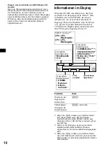 Предварительный просмотр 40 страницы Sony CDX-M630 Operating Instructions Manual